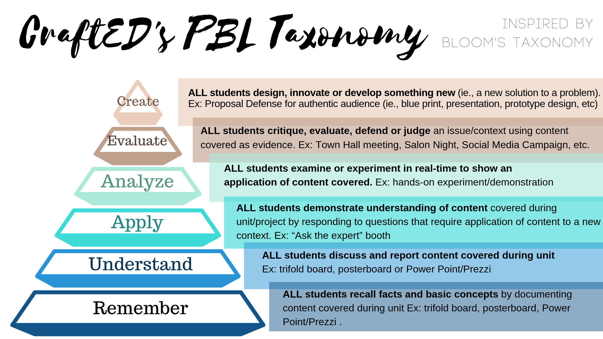Crafted's Taxonomy (1)